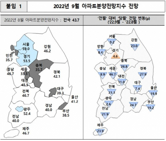 9월 아파트 분양전망 지수 <주산연 제공>